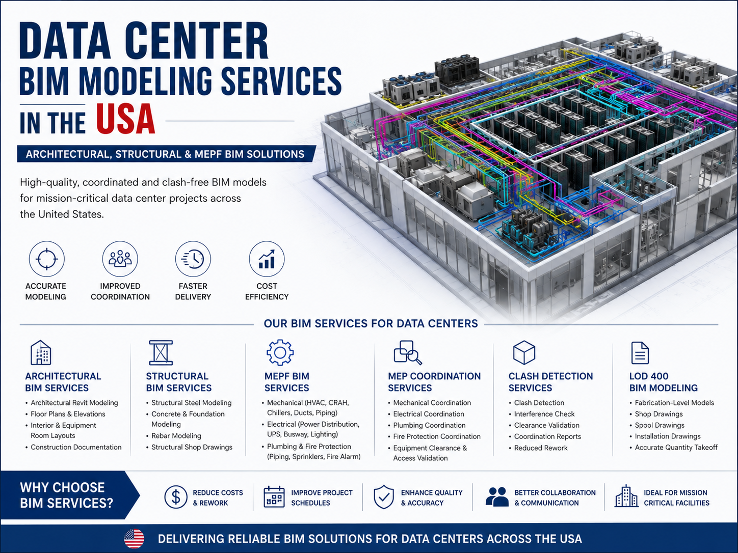 Data Center BIM Modeling Services in the USA | Architectural, Structural & MEPF BIM Solutions